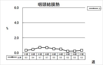 咽頭結膜熱