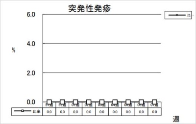 突発性発疹