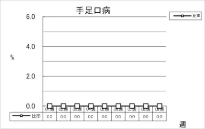 手足口病