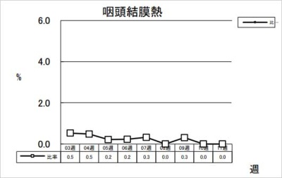 咽頭結膜熱