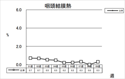 咽頭結膜熱