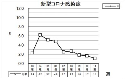 新型コロナ感染症