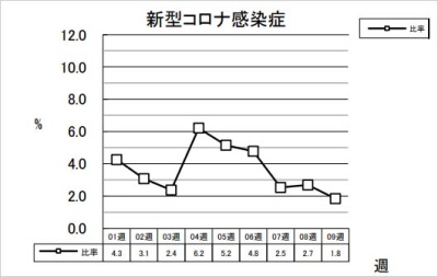 新型コロナ感染症