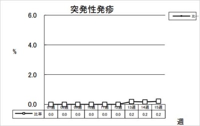 突発性発疹