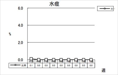 水痘