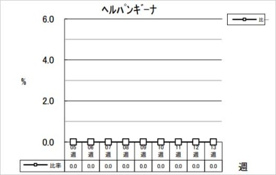 ヘルパンギーナ