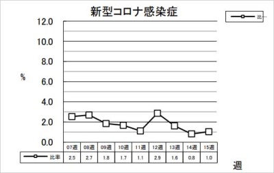 新型コロナ感染症