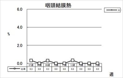 咽頭結膜熱