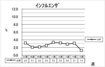 インフルエンザ