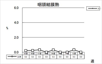 咽頭結膜熱