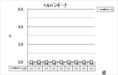 ヘルパンギーナ