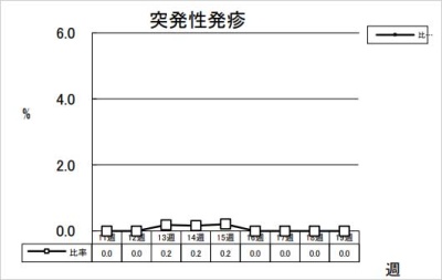 突発性発疹