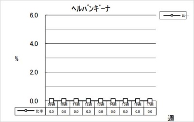 ヘルパンギーナ