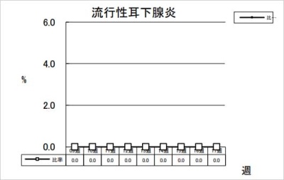 流行性耳下腺炎