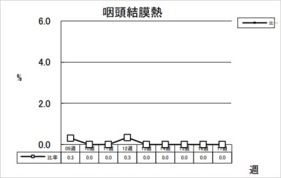 咽頭結膜熱