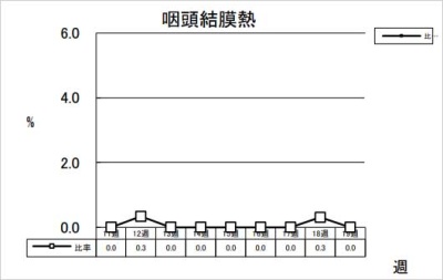咽頭結膜熱
