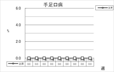 手足口病