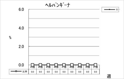 ヘルパンギーナ