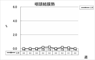 咽頭結膜熱