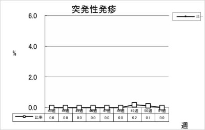 突発性発疹