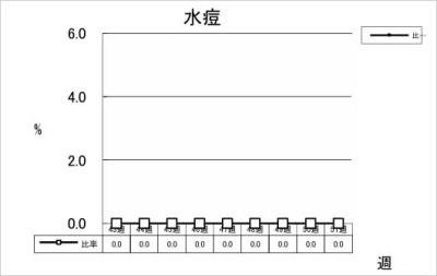 水痘