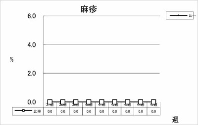 麻疹