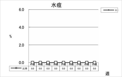 水痘