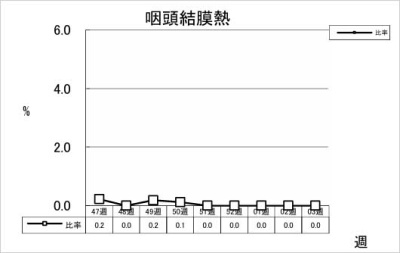 咽頭結膜熱