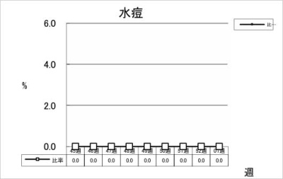 水痘