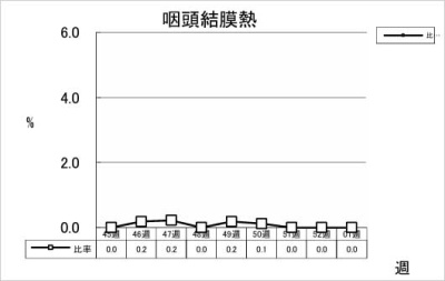 咽頭結膜熱