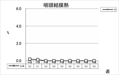 咽頭結膜熱