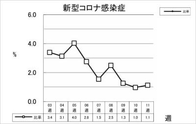 新型コロナ感染症