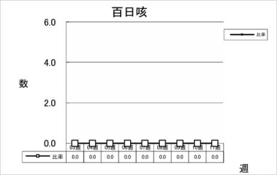 百日咳