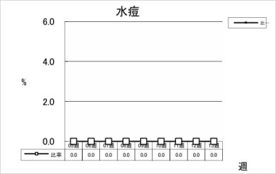 水痘