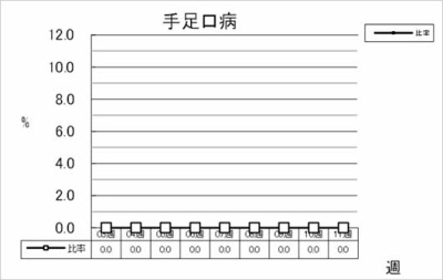 手足口病