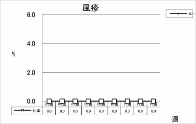 風疹