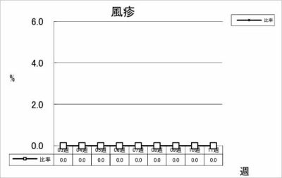 風疹