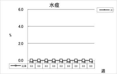 水痘