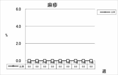 麻疹
