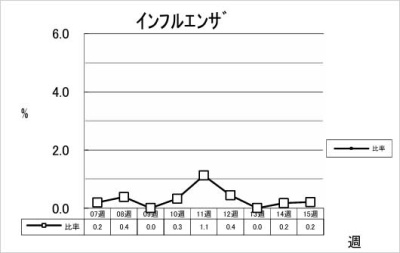 インフルエンザ