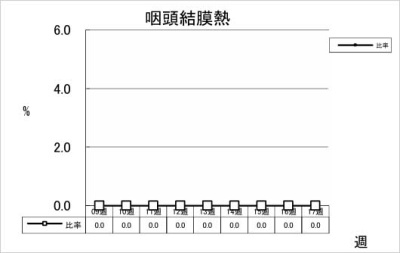 咽頭結膜熱