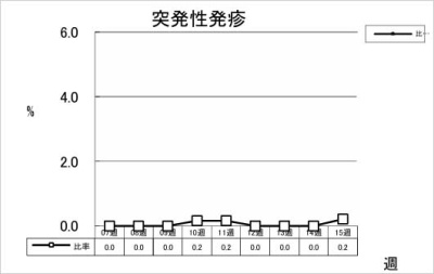突発性発疹