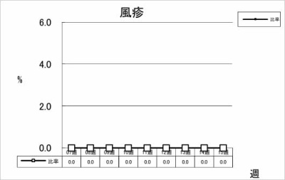 風疹