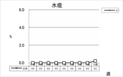 水痘