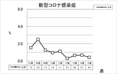新型コロナ感染症