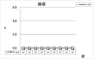 麻疹