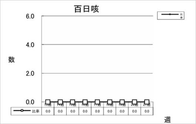 百日咳