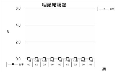 咽頭結膜熱
