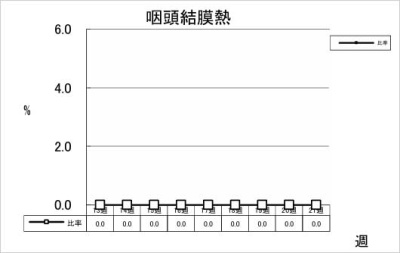 咽頭結膜熱