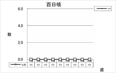 百日咳
